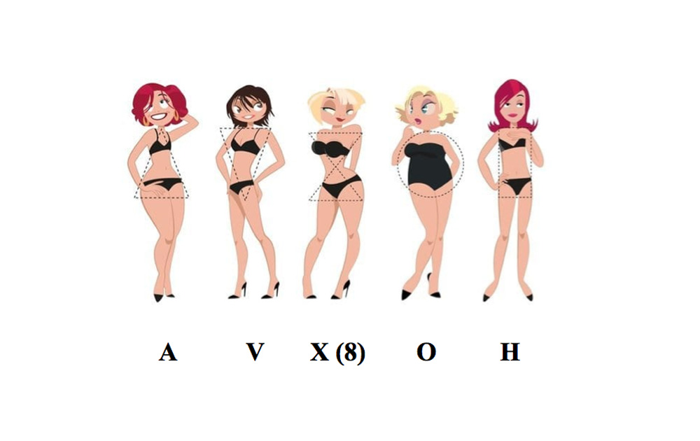 You are currently viewing A V X (8) O H – Les différentes morphologie des femmes